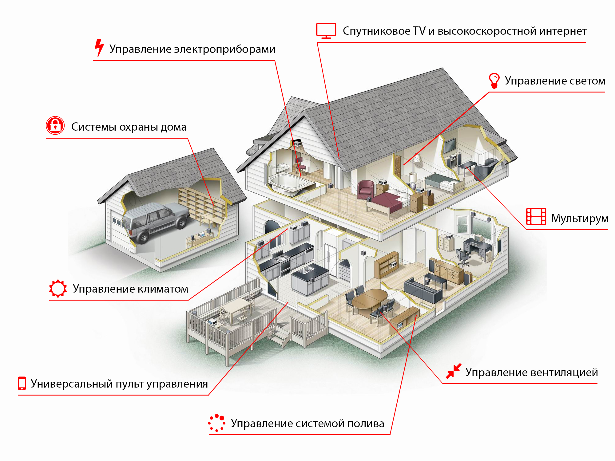 сайты умных домов (98) фото